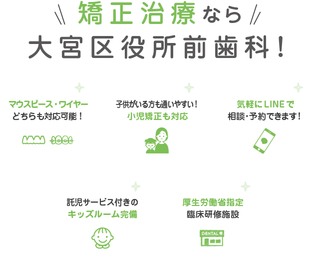矯正治療なら大宮区役所前歯科